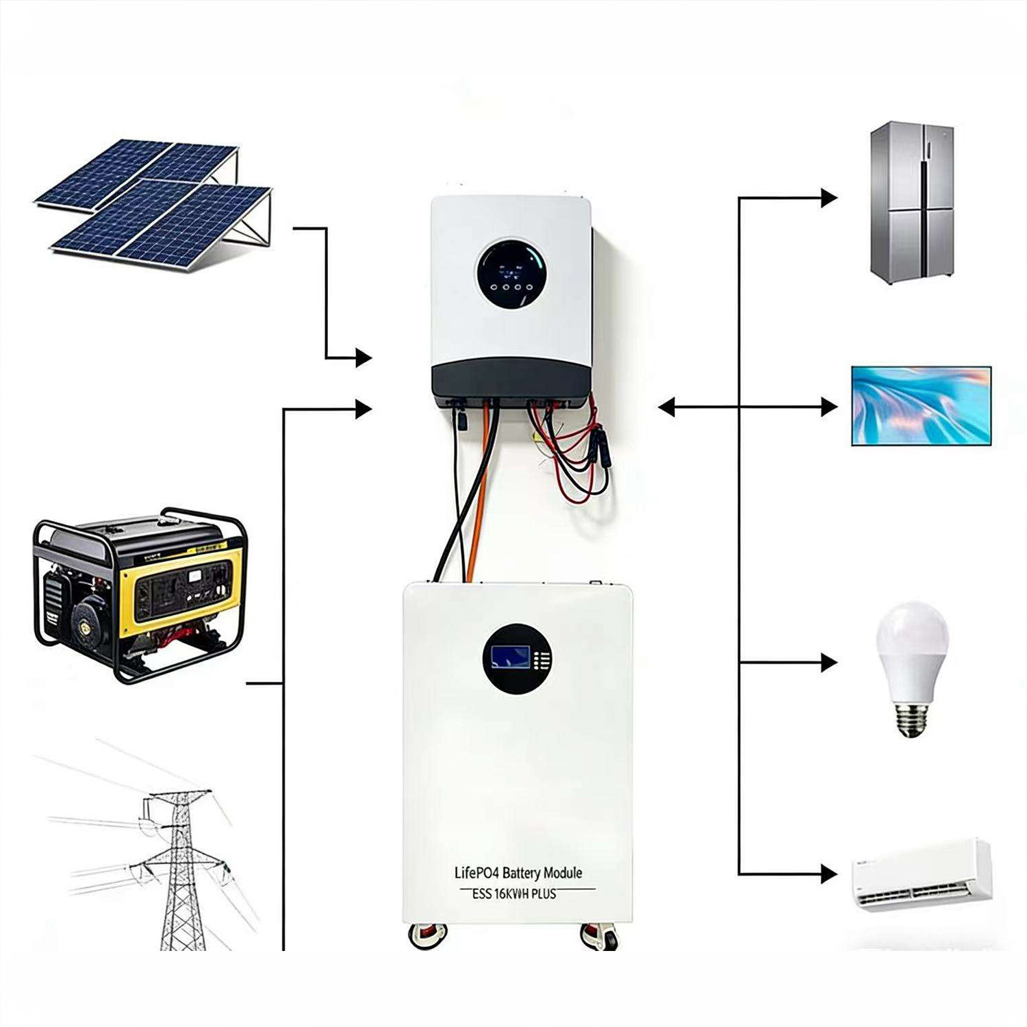 300W 96V 280Ah Private Label Solar Energy Storage System for Off Grid | Wall Mounted, Rack Mounted, Industrial ESS